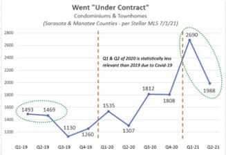 bayso sales graph